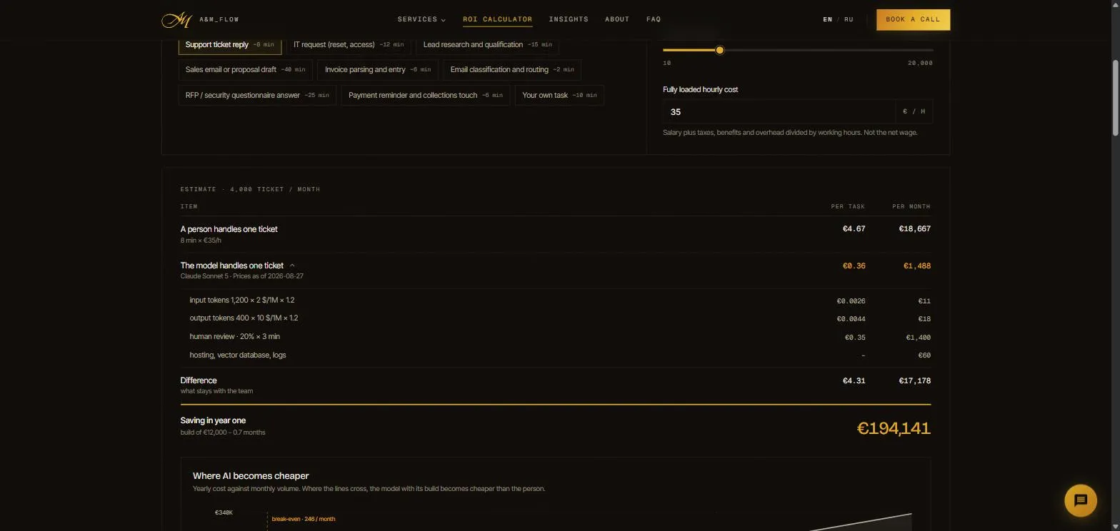 ROI calculator result: person cost vs. model cost per task and per month