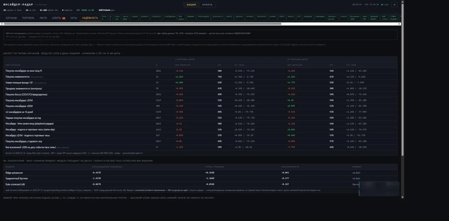 Reliability tab showing the kill-test status and the historical backtest table by signal type