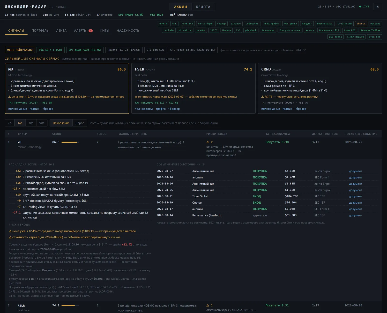 Signals tab: an expanded dossier for one ticker with the full score breakdown and source events
