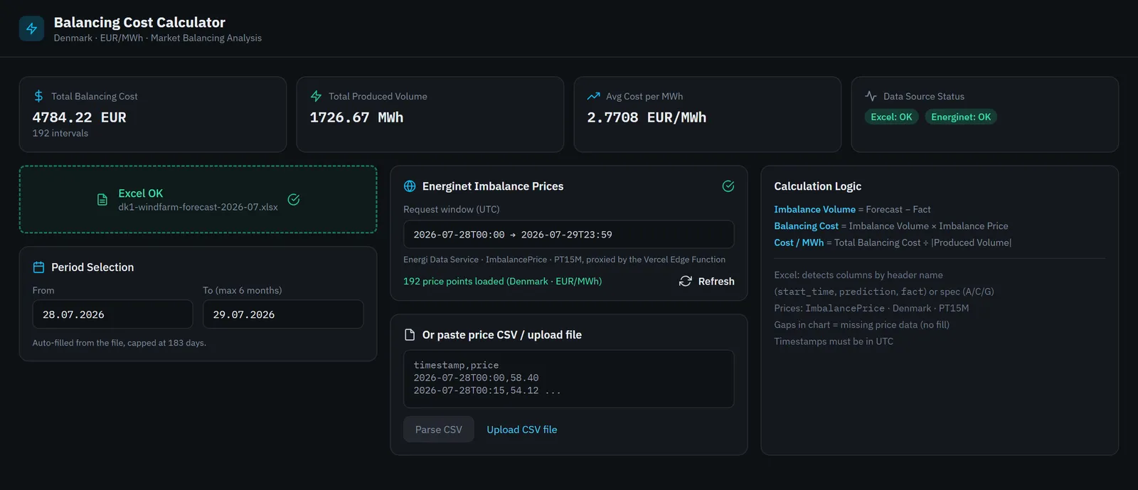 Sample forecast versus fact file after upload, with totals, the detected period and the Energinet price panel