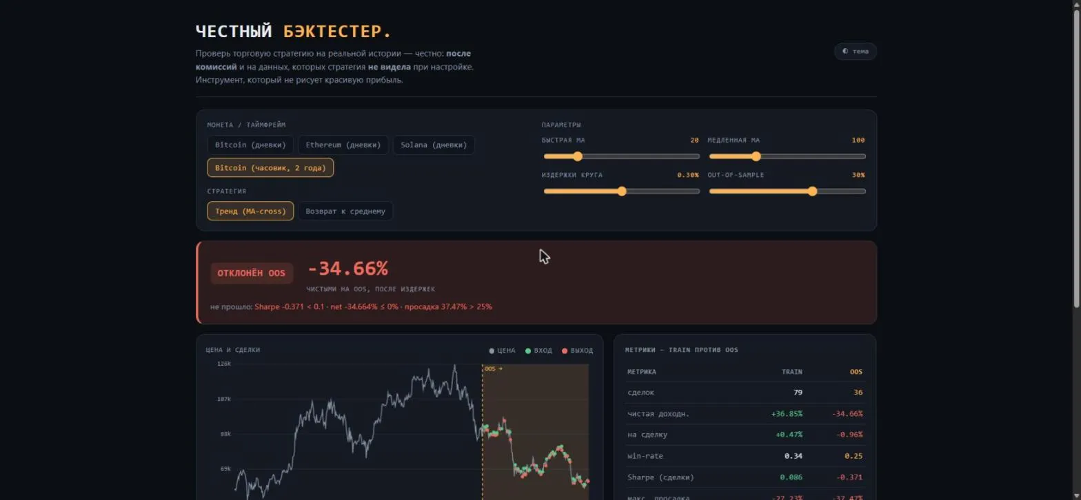 Honest Backtester: Bitcoin hourly, trend strategy, net-of-cost result
