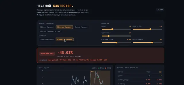 Honest Backtester: Ethereum daily, mean-reversion strategy, a second net-of-cost result