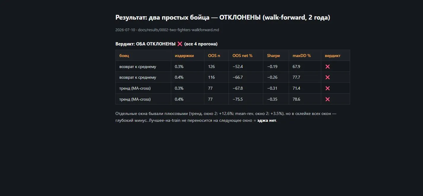 docs/results verdict table: both strategies rejected across all four cost runs